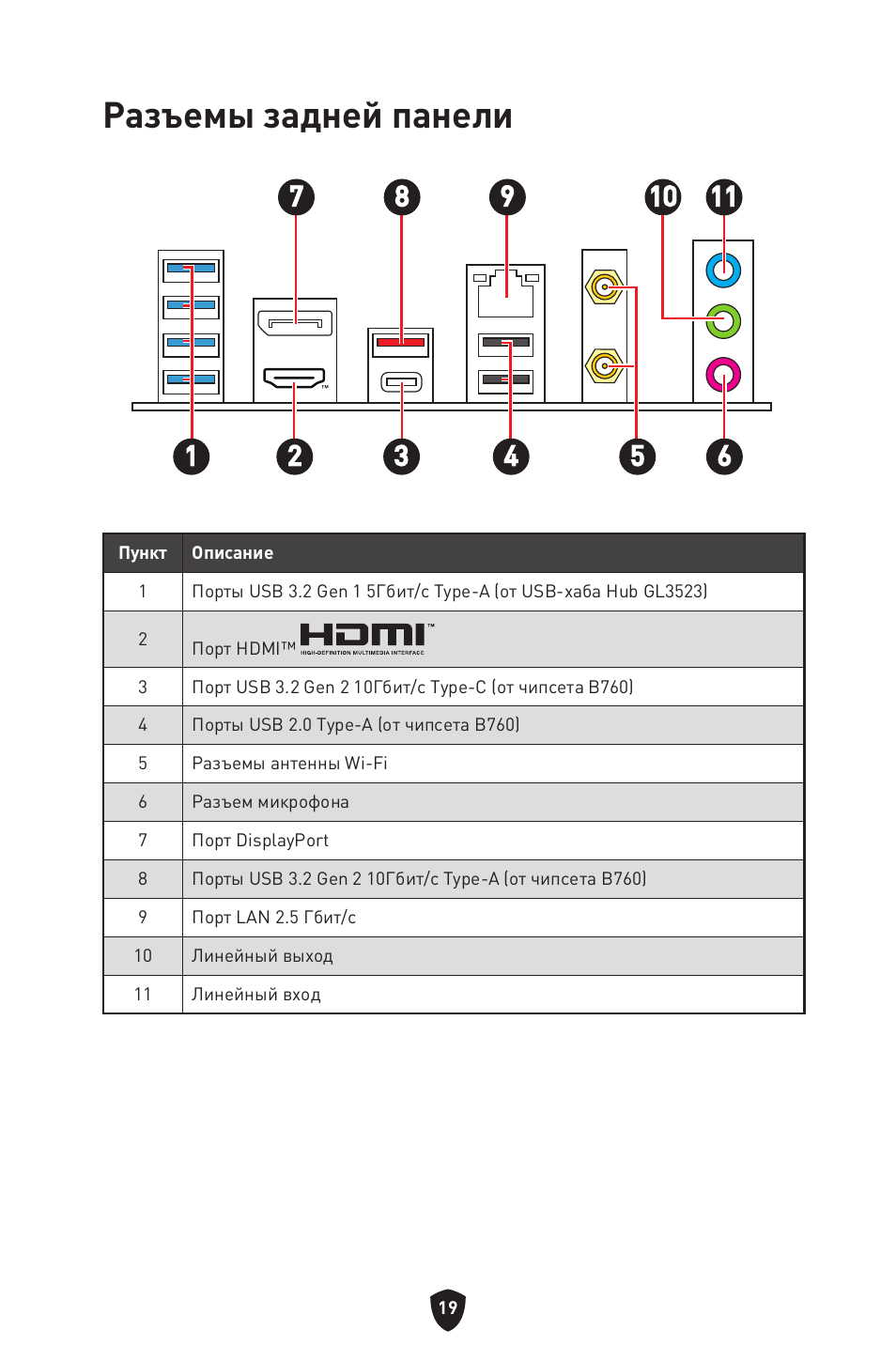 Разъемы задней панели | MSI MPG B760I EDGE WIFI LGA 1700 Mini-ITX Motherboard User Manual | Page 169 / 405