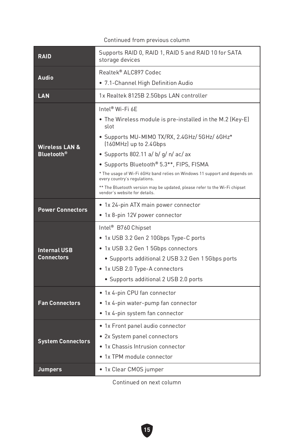 MSI MPG B760I EDGE WIFI LGA 1700 Mini-ITX Motherboard User Manual | Page 17 / 405