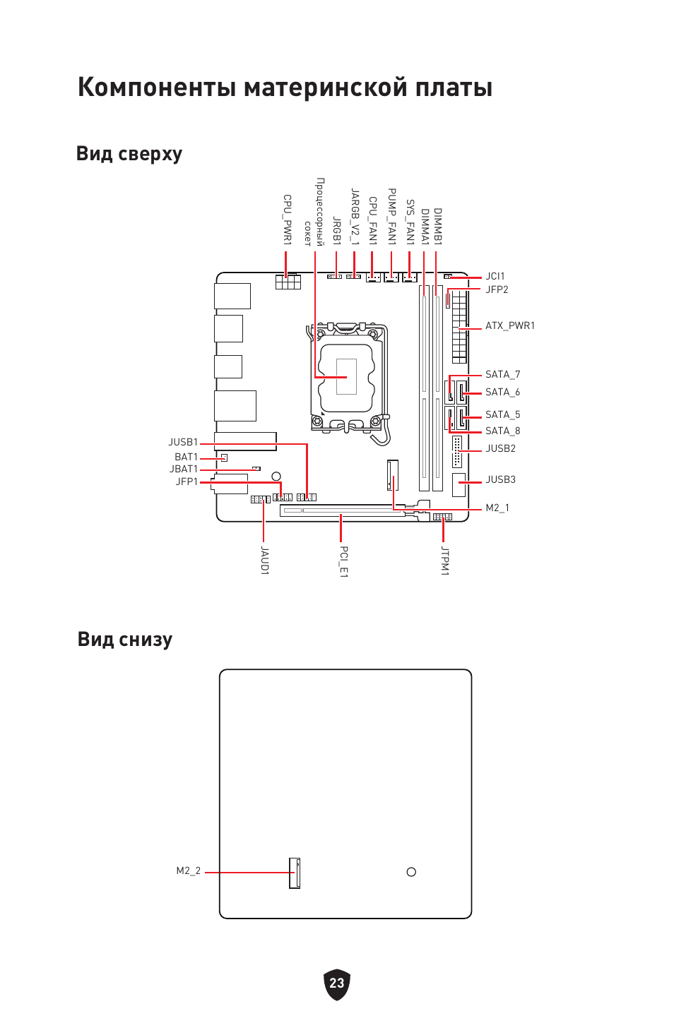 Компоненты материнской платы, Вид сверху, Вид снизу | MSI MPG B760I EDGE WIFI LGA 1700 Mini-ITX Motherboard User Manual | Page 173 / 405