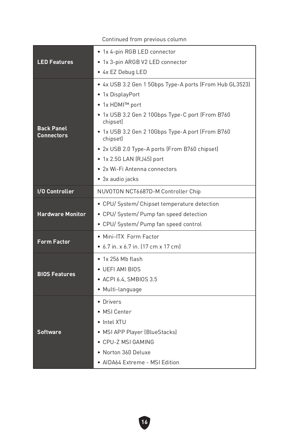 MSI MPG B760I EDGE WIFI LGA 1700 Mini-ITX Motherboard User Manual | Page 18 / 405