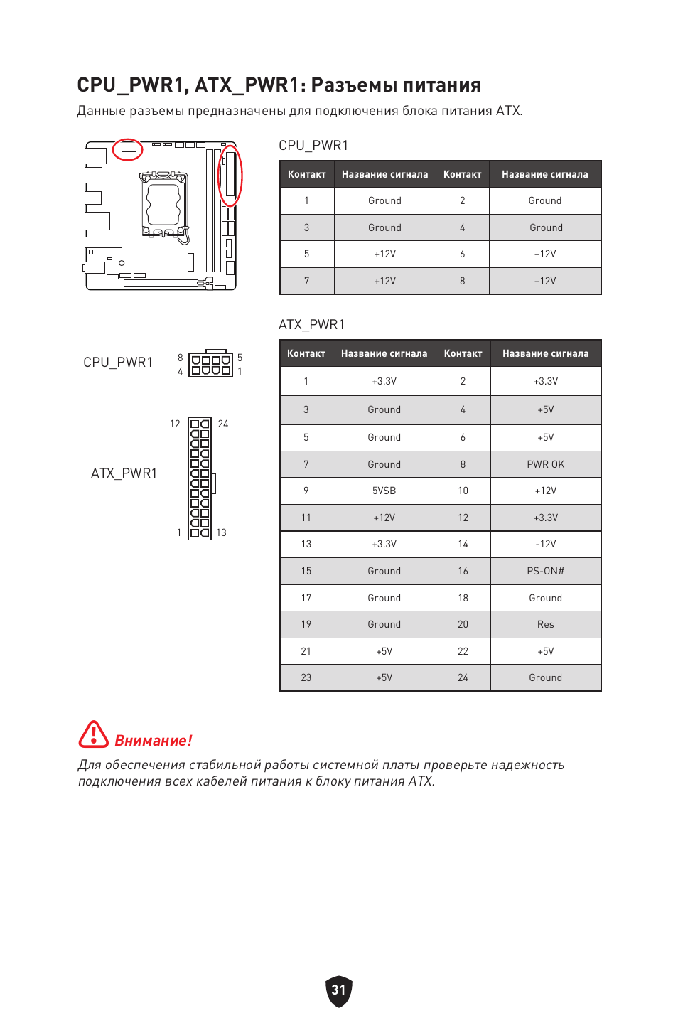 Cpu_pwr1, atx_pwr1: разъемы питания, Внимание, Atx_pwr1 | Cpu_pwr1 | MSI MPG B760I EDGE WIFI LGA 1700 Mini-ITX Motherboard User Manual | Page 181 / 405