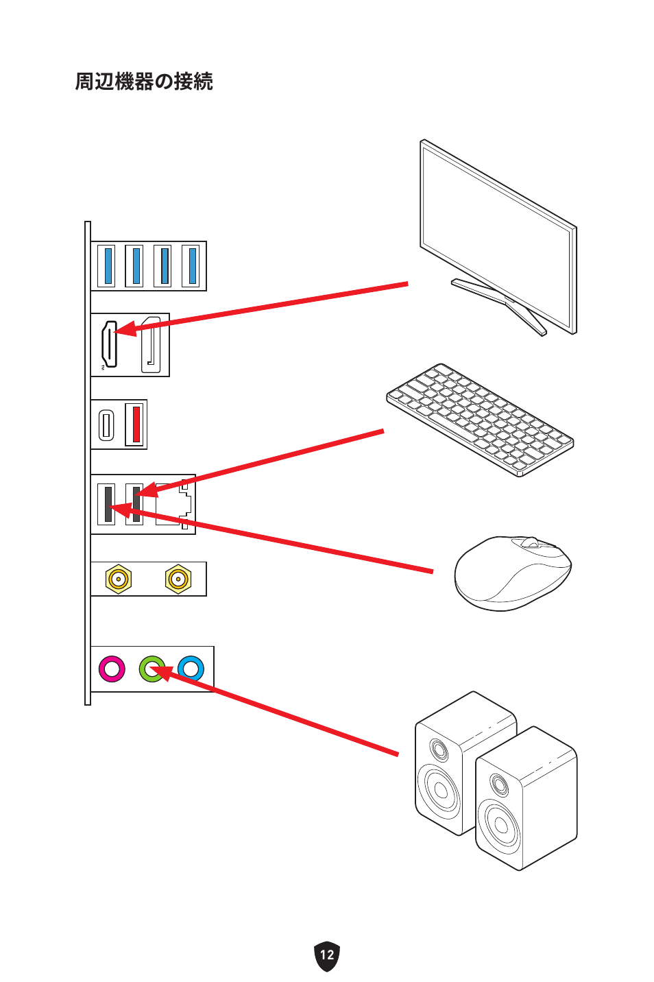 周辺機器の接続 | MSI MPG B760I EDGE WIFI LGA 1700 Mini-ITX Motherboard User Manual | Page 211 / 405