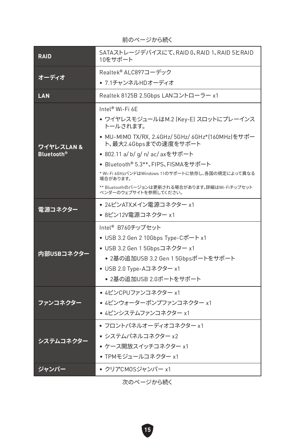 MSI MPG B760I EDGE WIFI LGA 1700 Mini-ITX Motherboard User Manual | Page 214 / 405