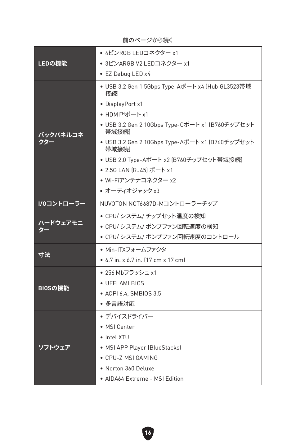 MSI MPG B760I EDGE WIFI LGA 1700 Mini-ITX Motherboard User Manual | Page 215 / 405