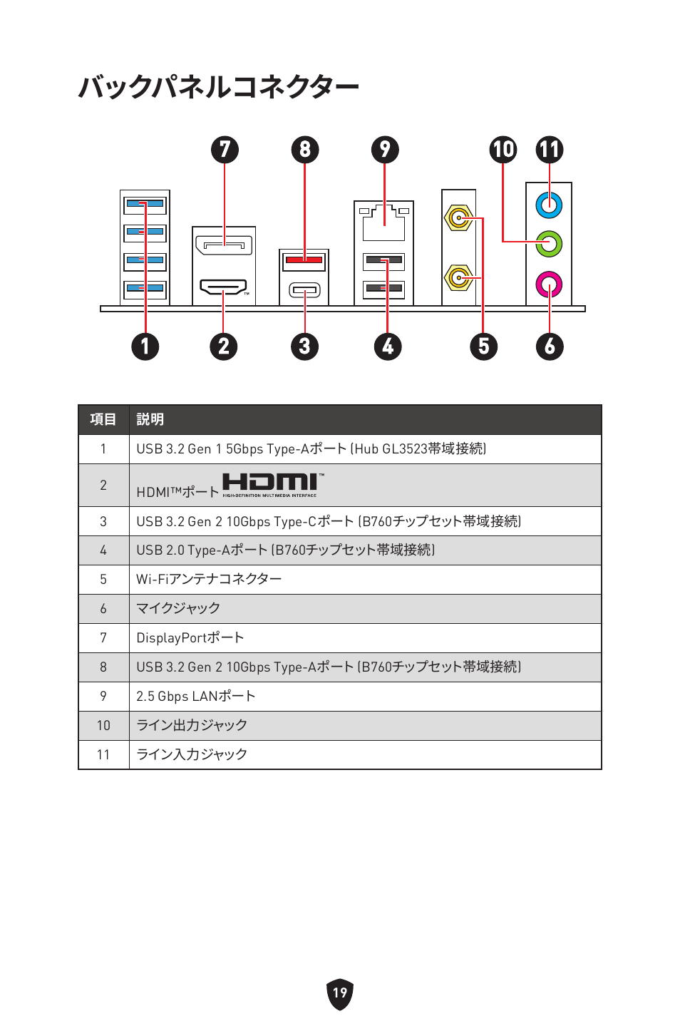 バックパネルコネクター | MSI MPG B760I EDGE WIFI LGA 1700 Mini-ITX Motherboard User Manual | Page 218 / 405