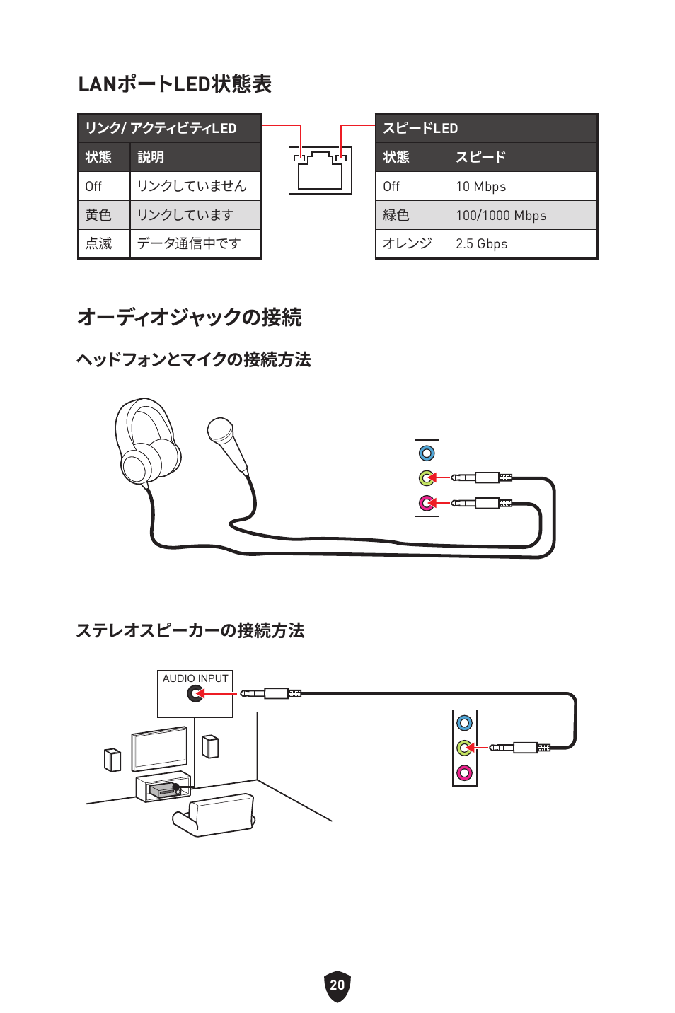 Lanポートled状態表, オーディオジャックの接続, ヘッドフォンとマイクの接続方法 ステレオスピーカーの接続方法 | MSI MPG B760I EDGE WIFI LGA 1700 Mini-ITX Motherboard User Manual | Page 219 / 405