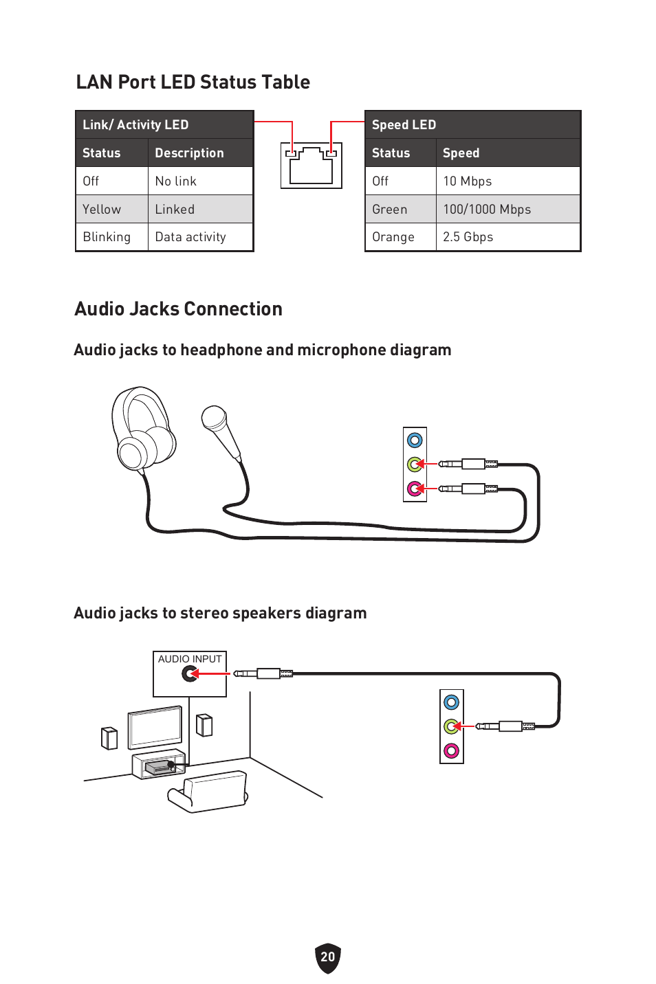 Lan port led status table, Audio jacks connection, Lan port led status table audio jacks connection | MSI MPG B760I EDGE WIFI LGA 1700 Mini-ITX Motherboard User Manual | Page 22 / 405