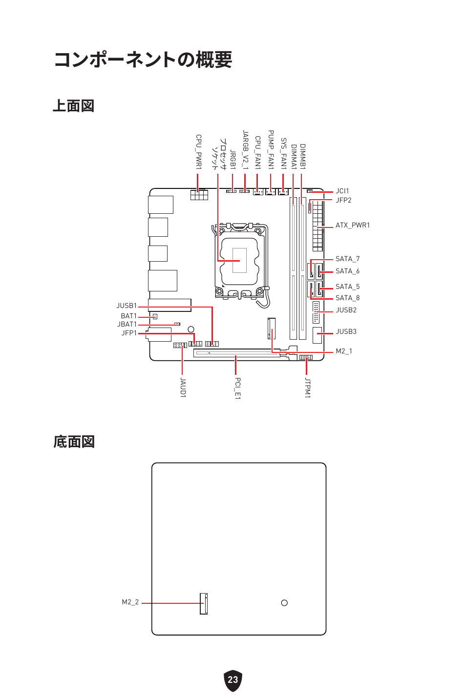 コンポーネントの概要 | MSI MPG B760I EDGE WIFI LGA 1700 Mini-ITX Motherboard User Manual | Page 222 / 405