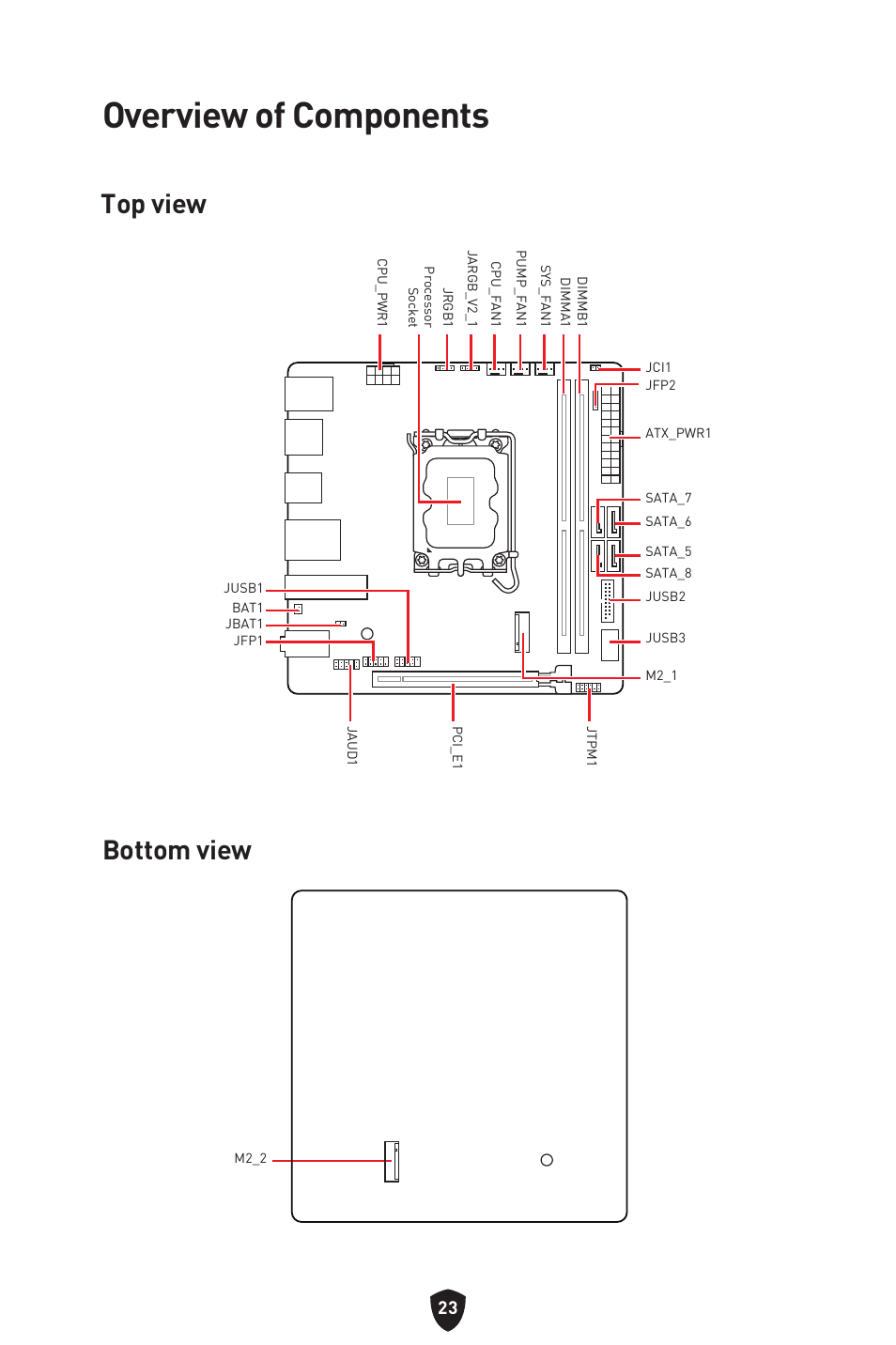 Overview of components, Top view, Bottom view | Top view bottom view | MSI MPG B760I EDGE WIFI LGA 1700 Mini-ITX Motherboard User Manual | Page 25 / 405