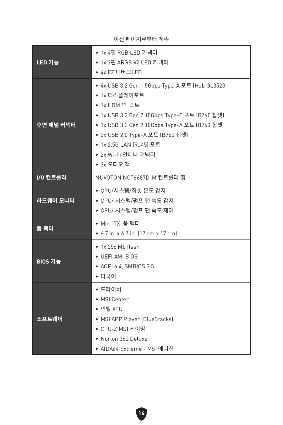 MSI MPG B760I EDGE WIFI LGA 1700 Mini-ITX Motherboard User Manual | Page 264 / 405