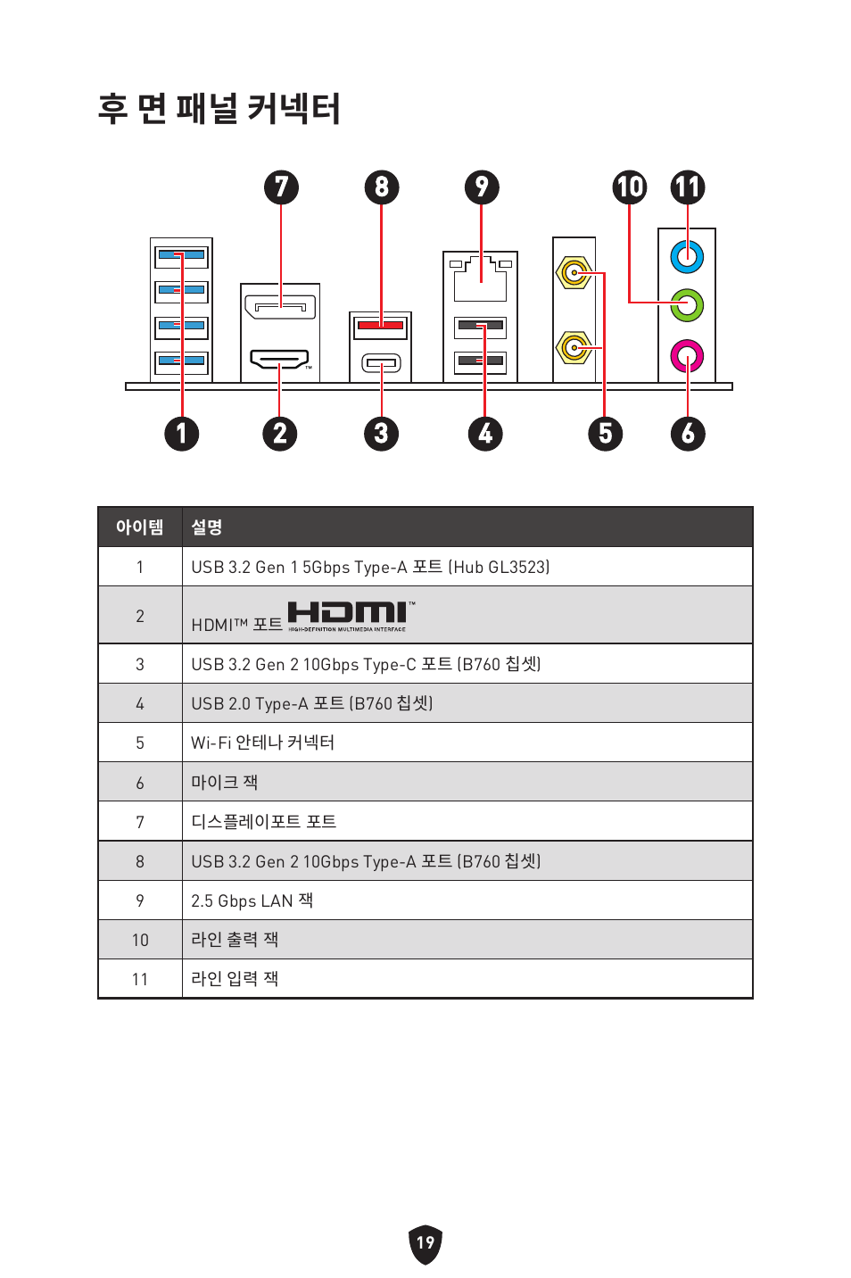 후 면 패널 커넥터 | MSI MPG B760I EDGE WIFI LGA 1700 Mini-ITX Motherboard User Manual | Page 267 / 405