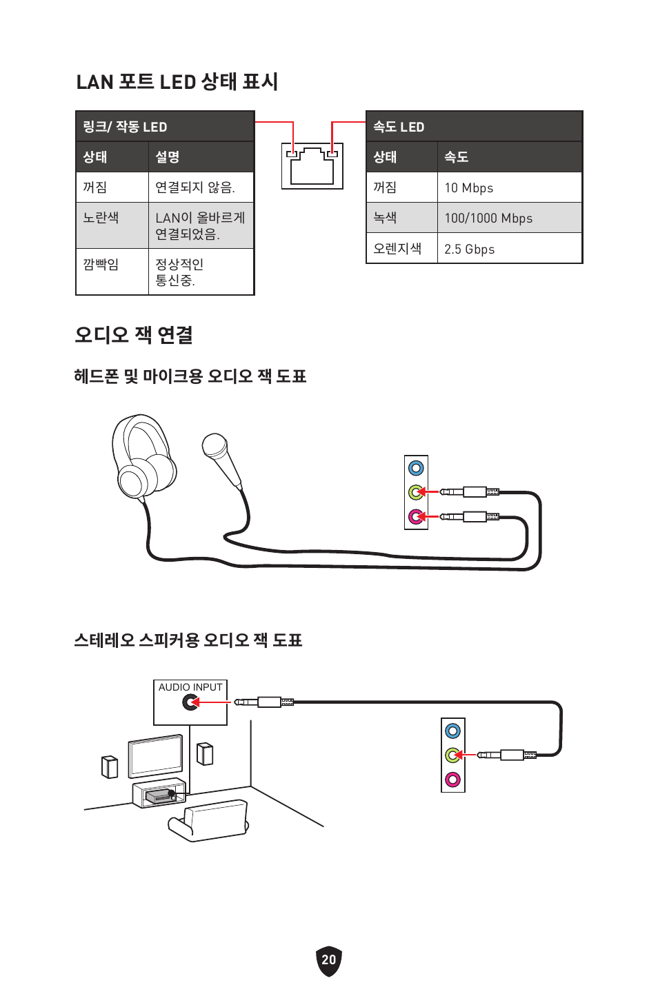 Lan 포트 led 상태 표시, 오디오 잭 연결, 헤드폰 및 마이크용 오디오 잭 도표 스테레오 스피커용 오디오 잭 도표 | MSI MPG B760I EDGE WIFI LGA 1700 Mini-ITX Motherboard User Manual | Page 268 / 405