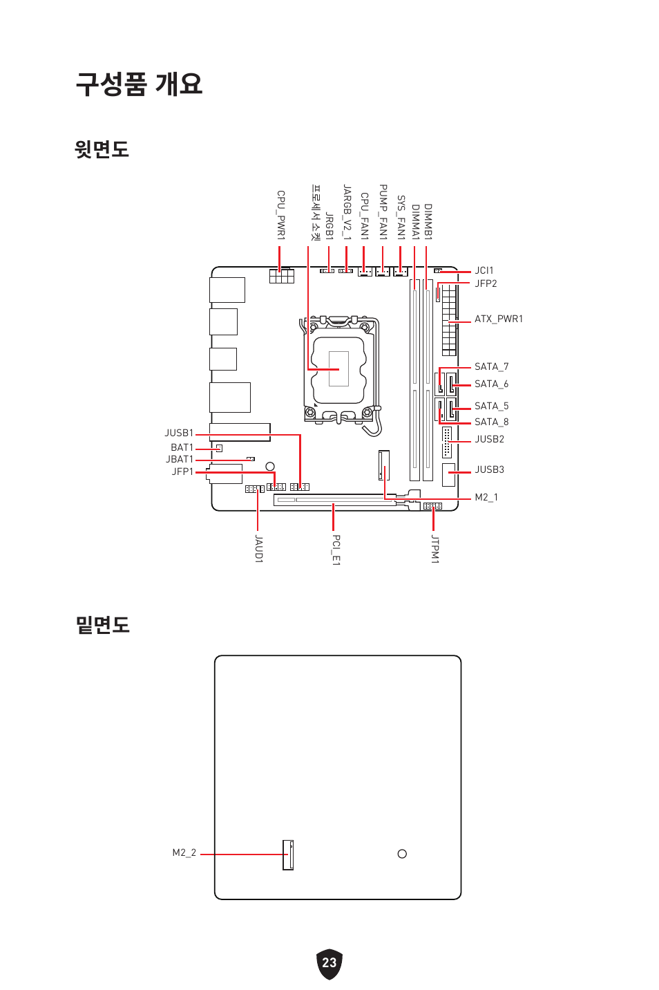 구성품 개요 | MSI MPG B760I EDGE WIFI LGA 1700 Mini-ITX Motherboard User Manual | Page 271 / 405