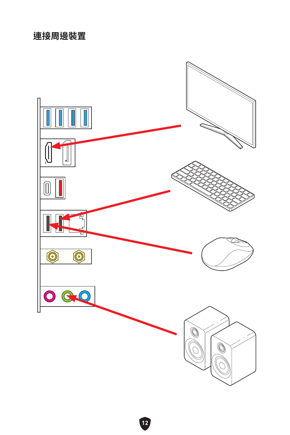 連接周邊裝置 | MSI MPG B760I EDGE WIFI LGA 1700 Mini-ITX Motherboard User Manual | Page 309 / 405