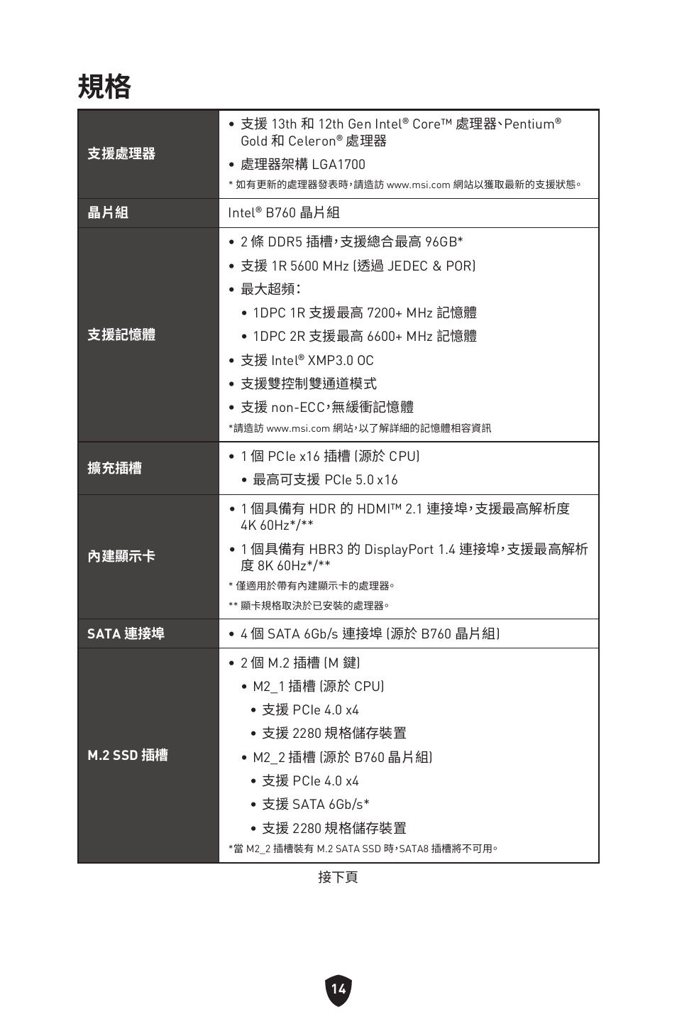 MSI MPG B760I EDGE WIFI LGA 1700 Mini-ITX Motherboard User Manual | Page 311 / 405