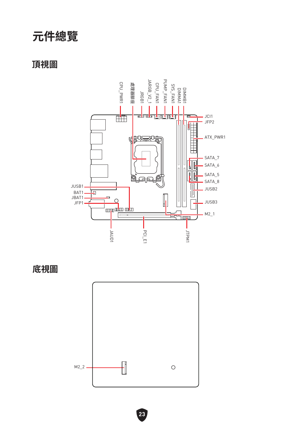 元件總覽 | MSI MPG B760I EDGE WIFI LGA 1700 Mini-ITX Motherboard User Manual | Page 320 / 405