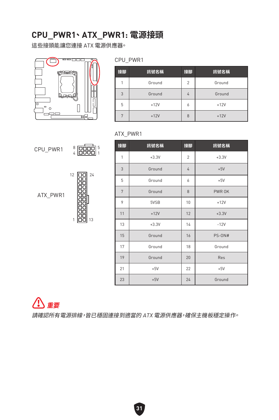 Cpu_pwr1、 atx_pwr1: 電源接頭, 請確認所有電源排線，皆已穩固連接到適當的 atx 電源供應器，確保主機板穩定操作, 這些接頭能讓您連接 atx 電源供應器。 cpu_pwr1 | Atx_pwr1, Cpu_pwr1 | MSI MPG B760I EDGE WIFI LGA 1700 Mini-ITX Motherboard User Manual | Page 328 / 405