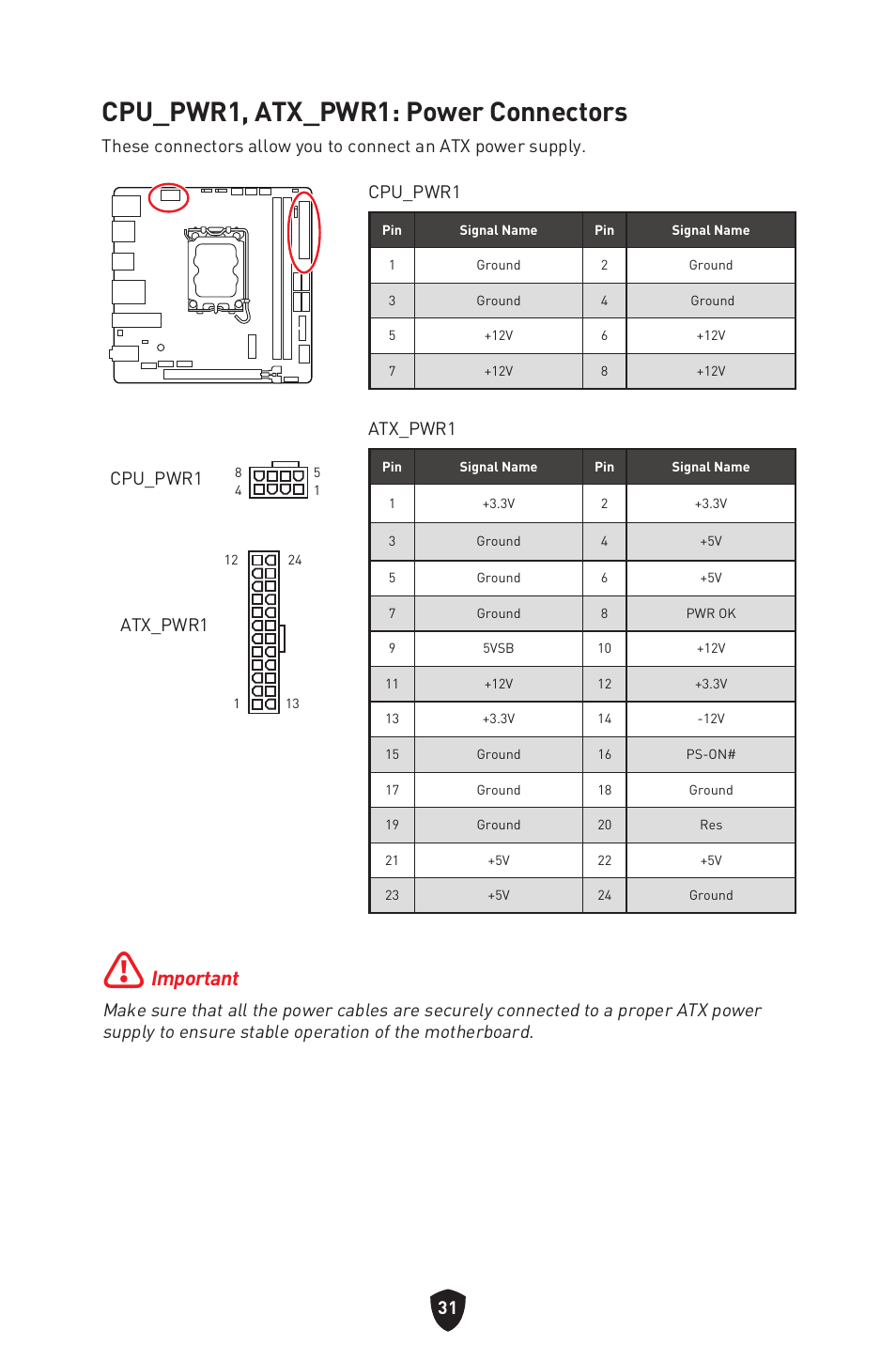 Cpu_pwr1, atx_pwr1: power connectors, Important, Atx_pwr1 | Cpu_pwr1 | MSI MPG B760I EDGE WIFI LGA 1700 Mini-ITX Motherboard User Manual | Page 33 / 405