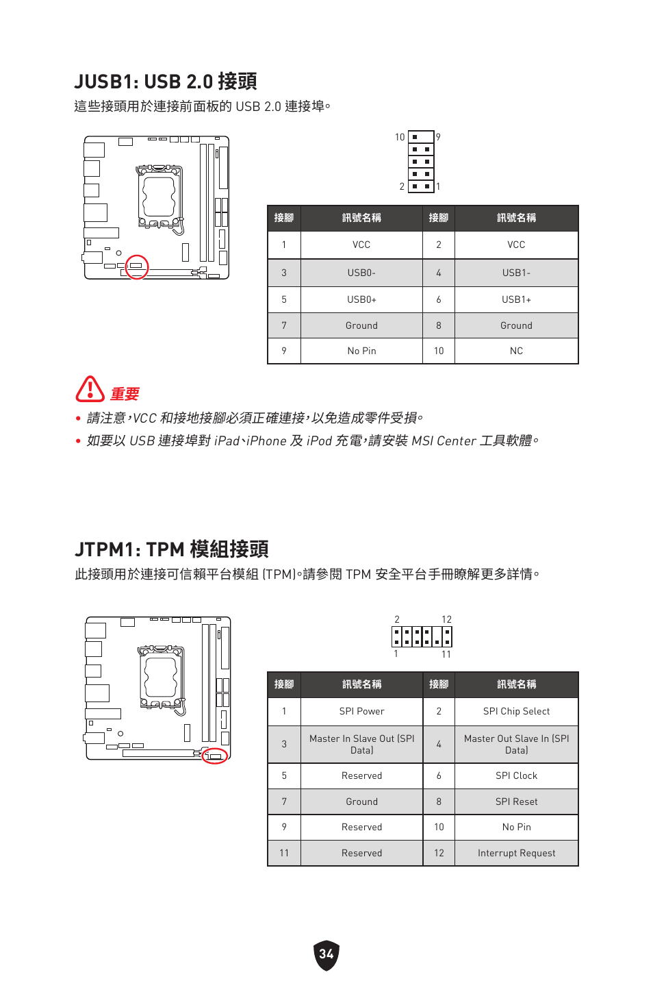 Jusb1: usb 2.0 接頭, Jtpm1: tpm 模組接頭 | MSI MPG B760I EDGE WIFI LGA 1700 Mini-ITX Motherboard User Manual | Page 331 / 405