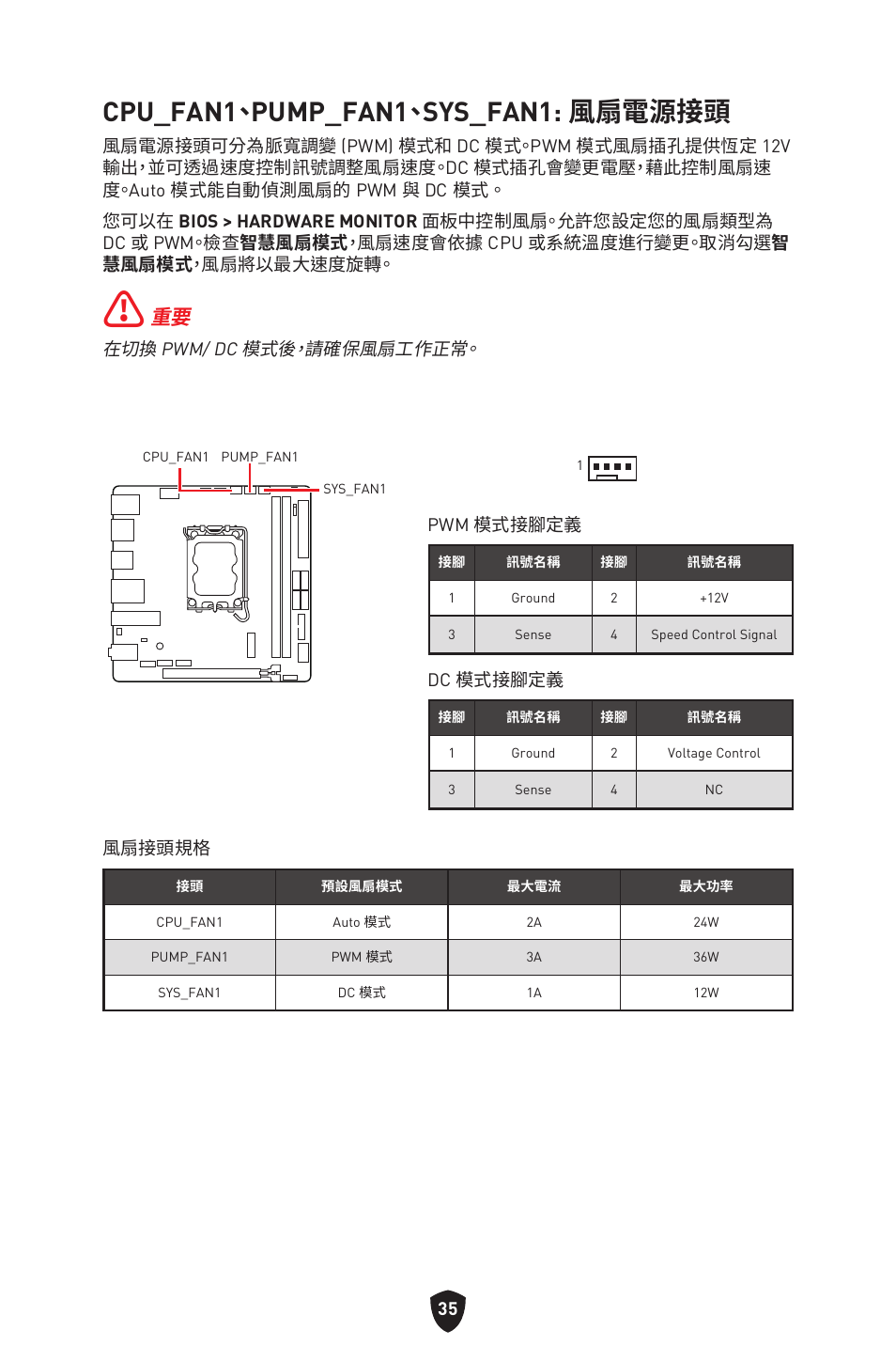 Cpu_fan1、pump_fan1、sys_fan1: 風扇電源接頭 | MSI MPG B760I EDGE WIFI LGA 1700 Mini-ITX Motherboard User Manual | Page 332 / 405