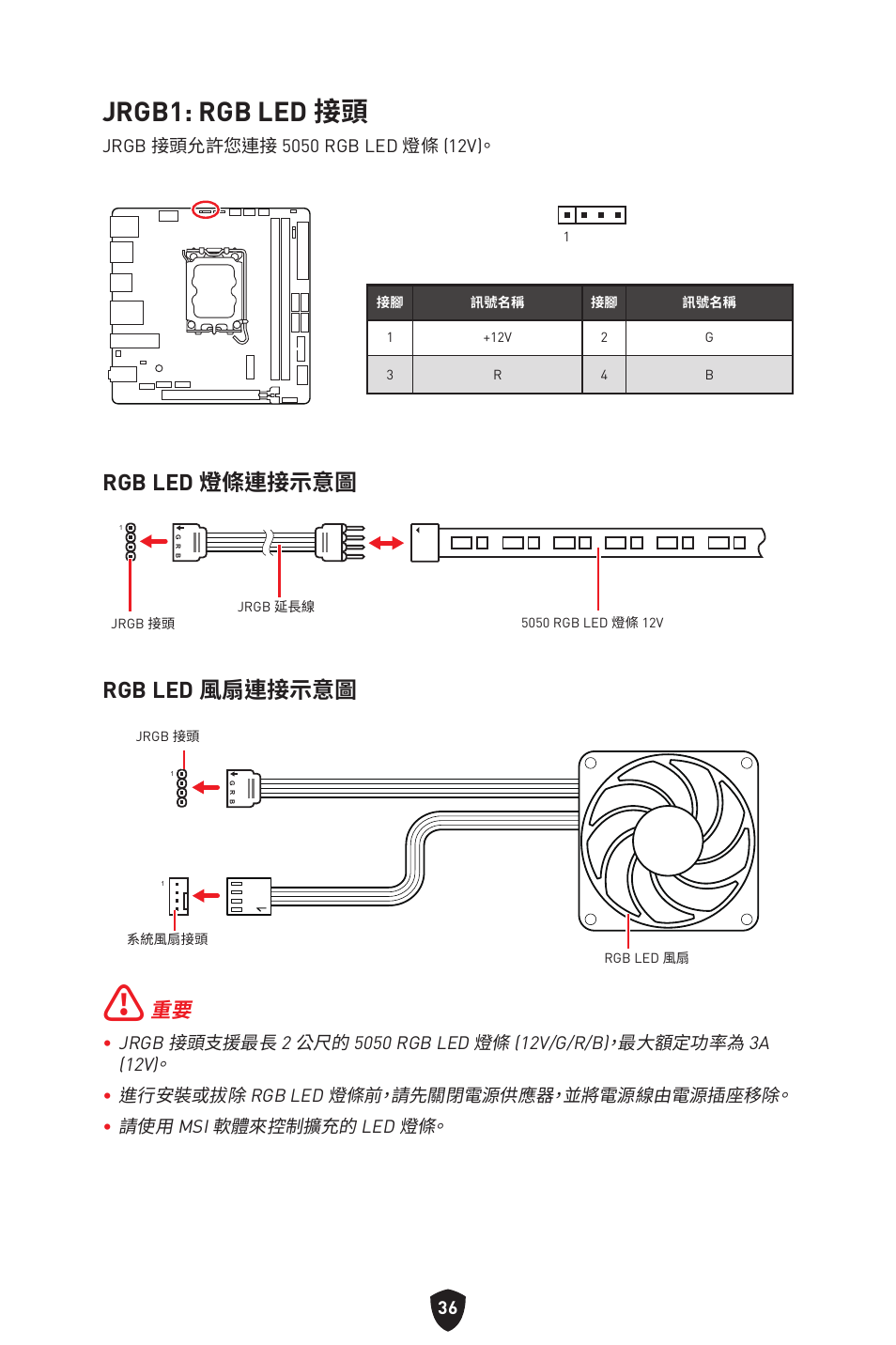 Jrgb1: rgb led 接頭, Rgb led 燈條連接示意圖, Rgb led 風扇連接示意圖 | MSI MPG B760I EDGE WIFI LGA 1700 Mini-ITX Motherboard User Manual | Page 333 / 405