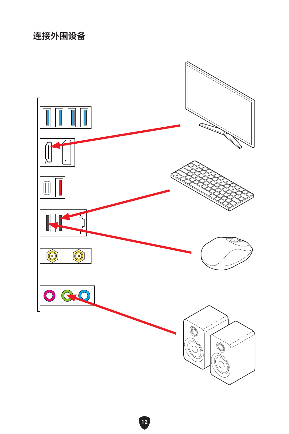 连接外围设备 | MSI MPG B760I EDGE WIFI LGA 1700 Mini-ITX Motherboard User Manual | Page 358 / 405