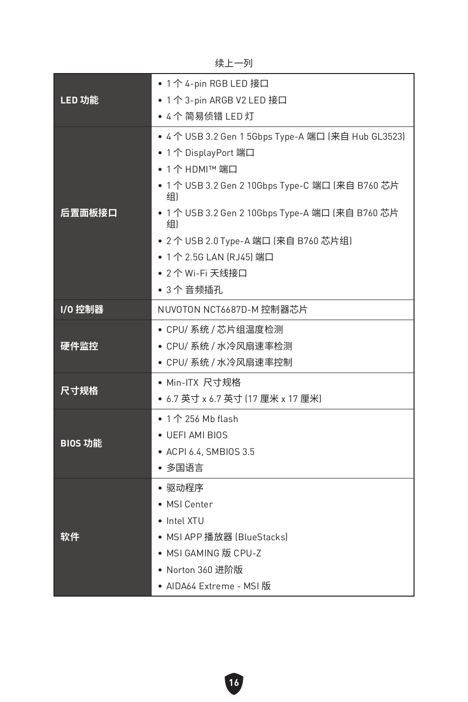 MSI MPG B760I EDGE WIFI LGA 1700 Mini-ITX Motherboard User Manual | Page 362 / 405