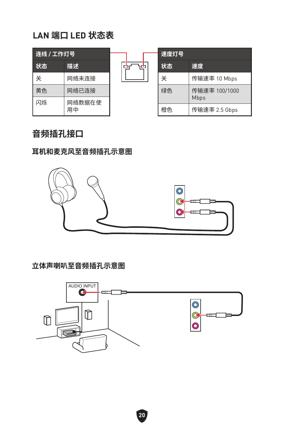 Lan 端口 led 状态表, 音频插孔接口, 耳机和麦克风至音频插孔示意图 立体声喇叭至音频插孔示意图 | MSI MPG B760I EDGE WIFI LGA 1700 Mini-ITX Motherboard User Manual | Page 366 / 405