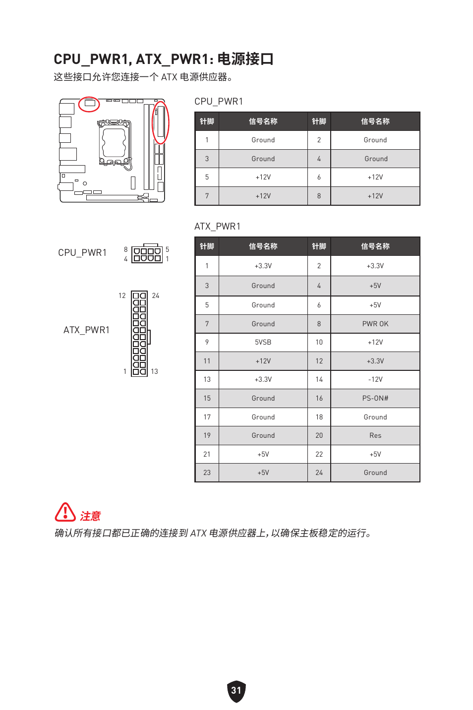 Cpu_pwr1, atx_pwr1: 电源接口, 确认所有接口都已正确的连接到 atx 电源供应器上，以确保主板稳定的运行, 这些接口允许您连接一个 atx 电源供应器。 cpu_pwr1 | Atx_pwr1, Cpu_pwr1 | MSI MPG B760I EDGE WIFI LGA 1700 Mini-ITX Motherboard User Manual | Page 377 / 405