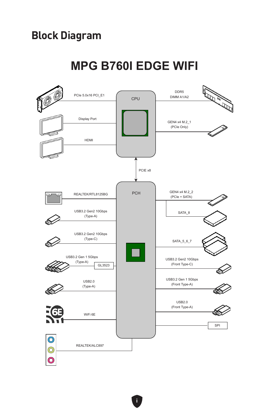 Mpg b760i edge wifi, Block diagram | MSI MPG B760I EDGE WIFI LGA 1700 Mini-ITX Motherboard User Manual | Page 396 / 405