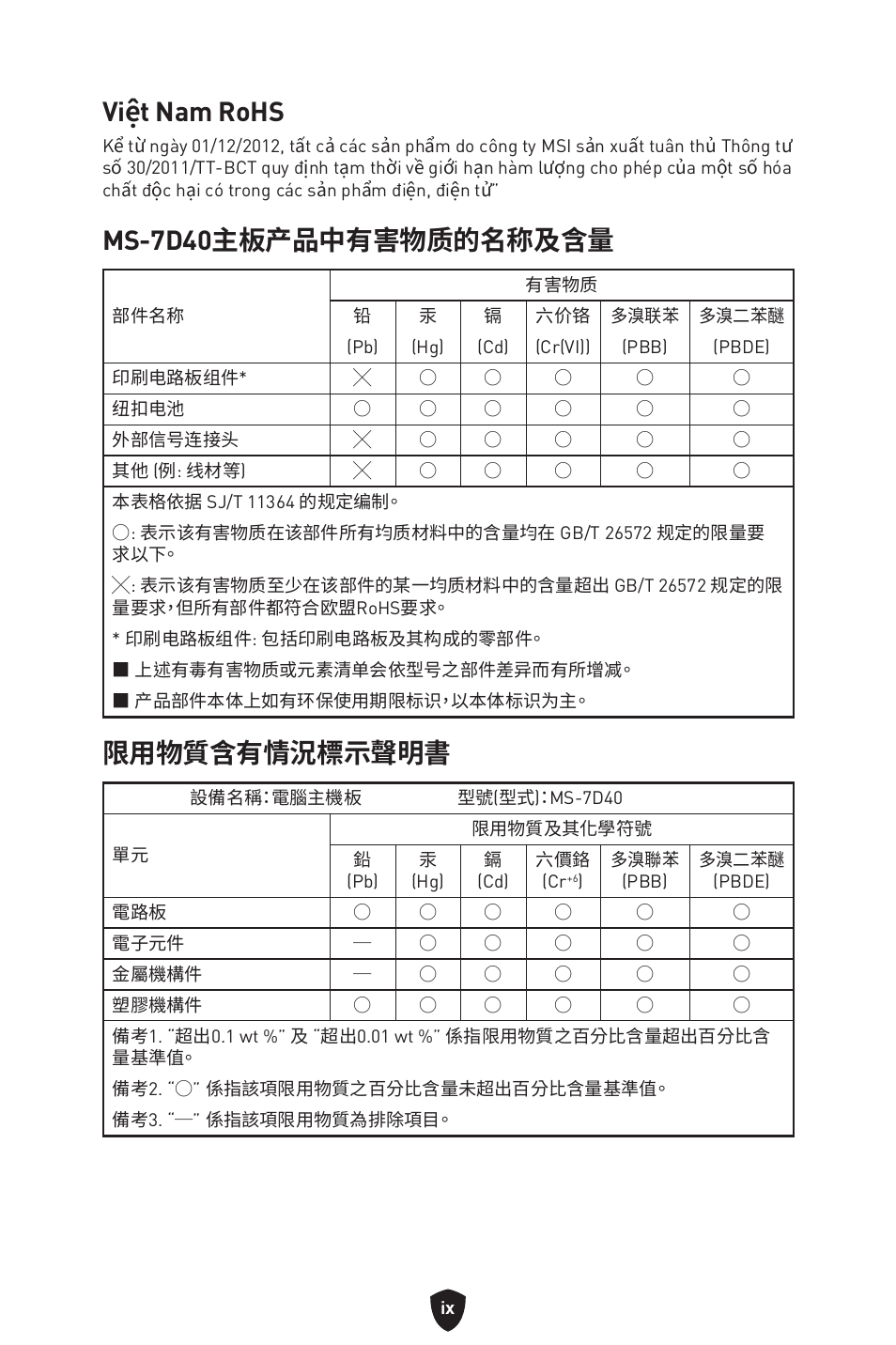 Việt nam rohs, Ms-7d40主板产品中有害物质的名称及含量, 限用物質含有情況標示聲明書 | MSI MPG B760I EDGE WIFI LGA 1700 Mini-ITX Motherboard User Manual | Page 404 / 405