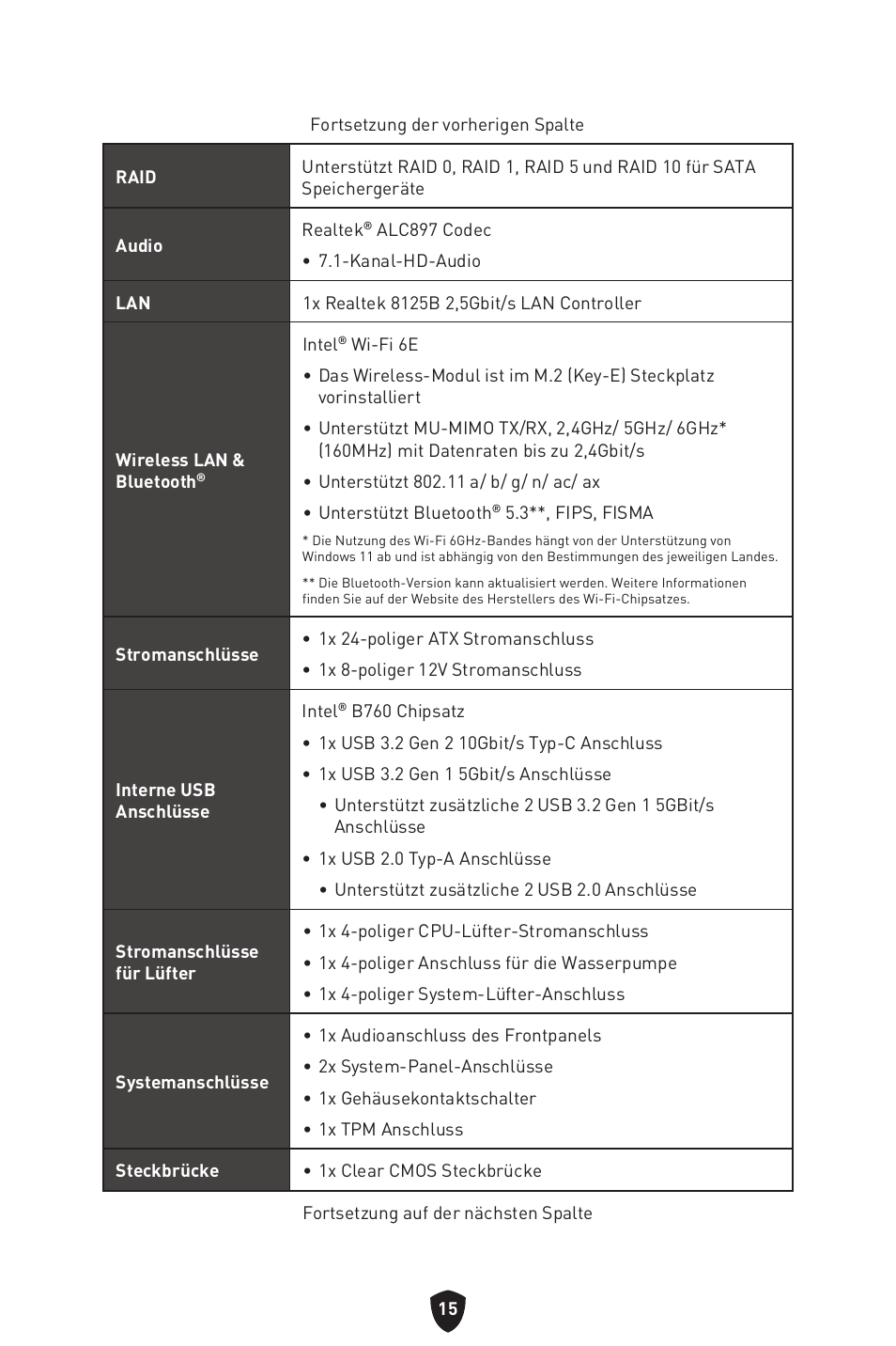 MSI MPG B760I EDGE WIFI LGA 1700 Mini-ITX Motherboard User Manual | Page 66 / 405