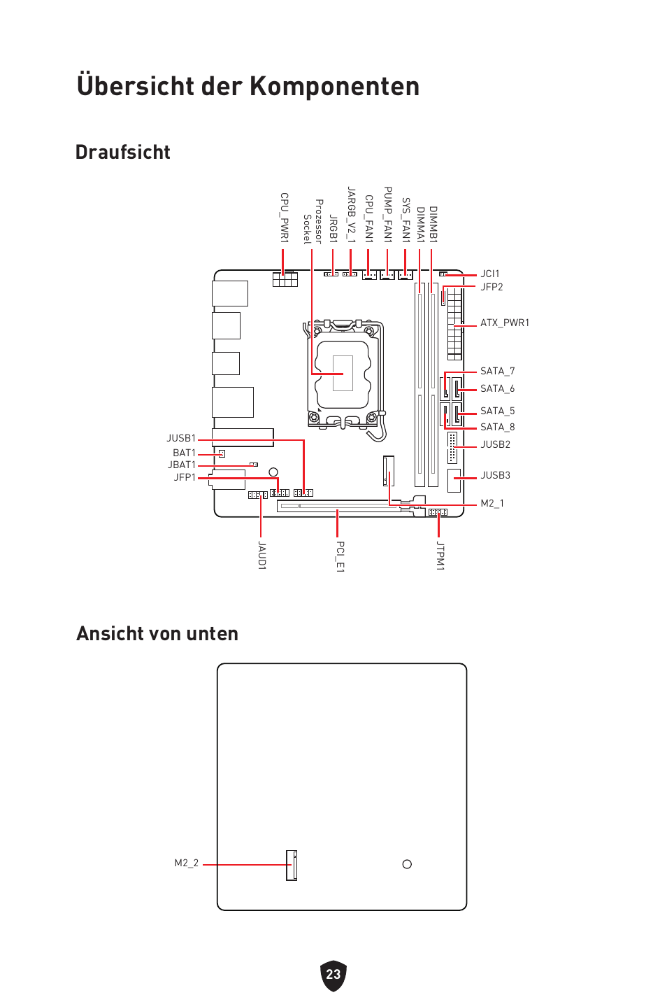 Übersicht der komponenten, Draufsicht, Ansicht von unten | Draufsicht ansicht von unten | MSI MPG B760I EDGE WIFI LGA 1700 Mini-ITX Motherboard User Manual | Page 74 / 405