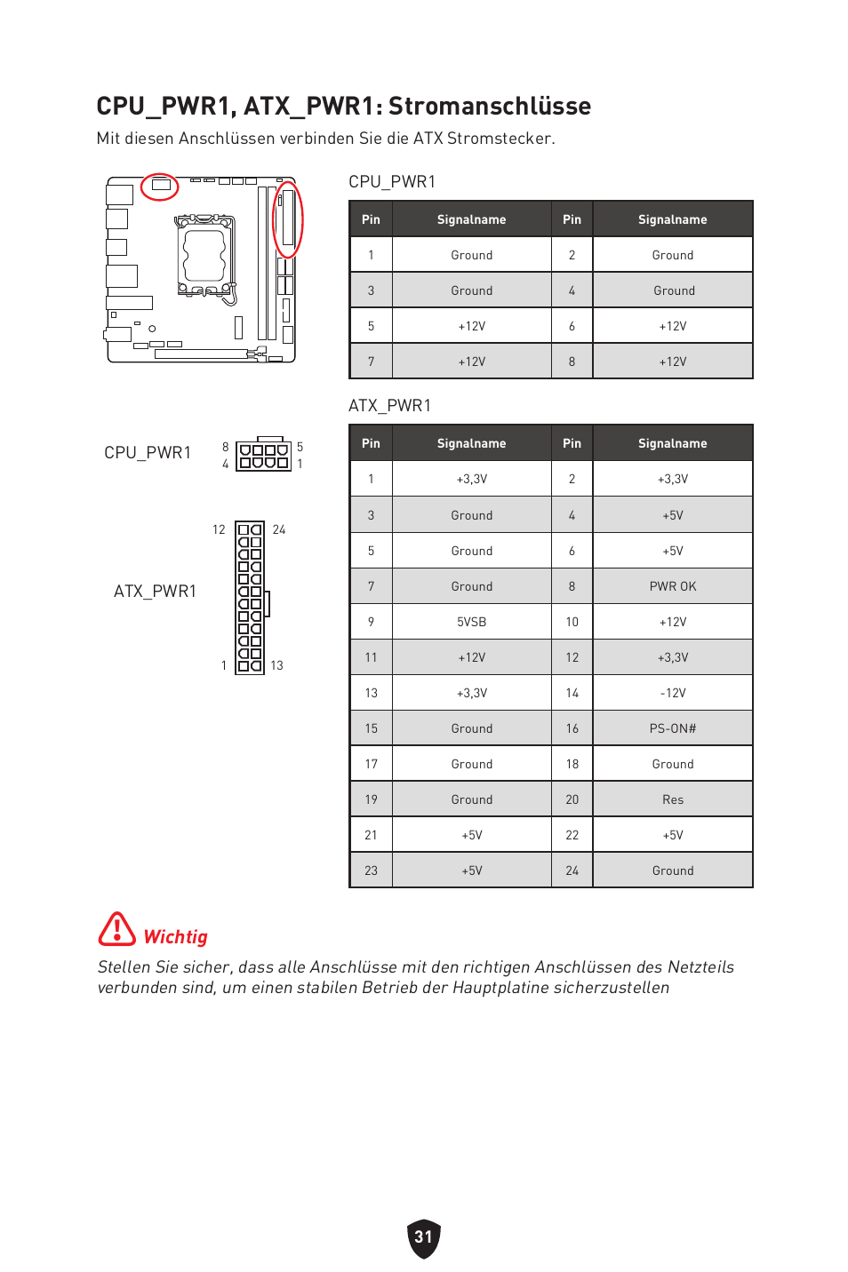 Cpu_pwr1, atx_pwr1: stromanschlüsse, Wichtig, Atx_pwr1 | Cpu_pwr1 | MSI MPG B760I EDGE WIFI LGA 1700 Mini-ITX Motherboard User Manual | Page 82 / 405