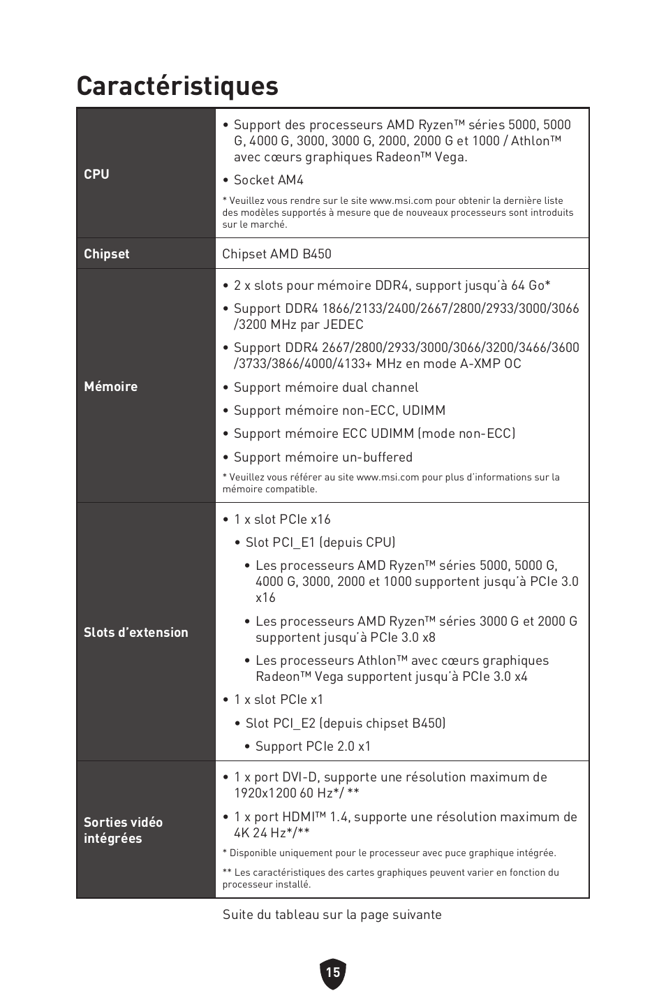 Caractéristiques | MSI B450M-A PRO MAX II Micro-ATX Motherboard User Manual | Page 105 / 362