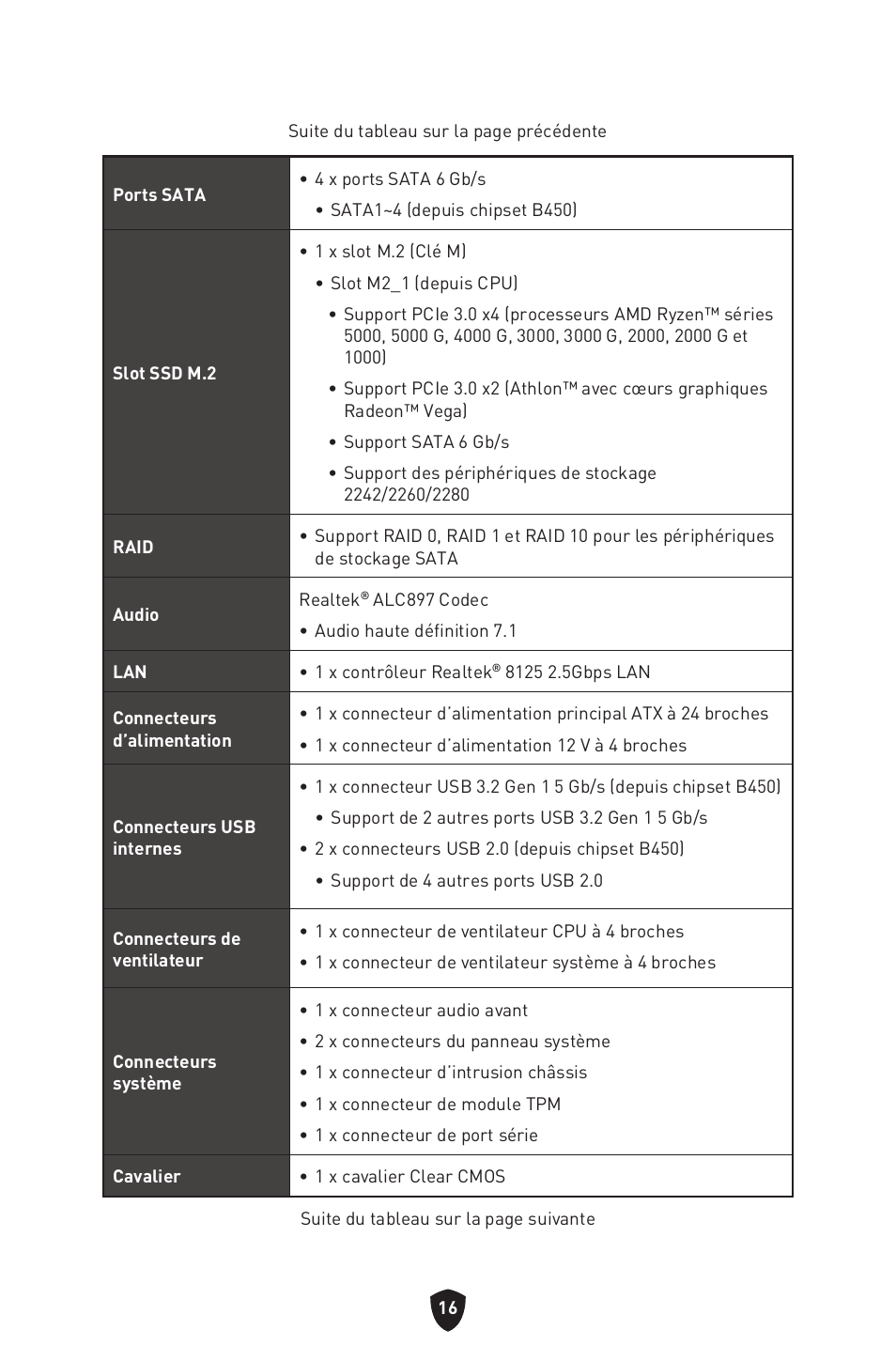 MSI B450M-A PRO MAX II Micro-ATX Motherboard User Manual | Page 106 / 362