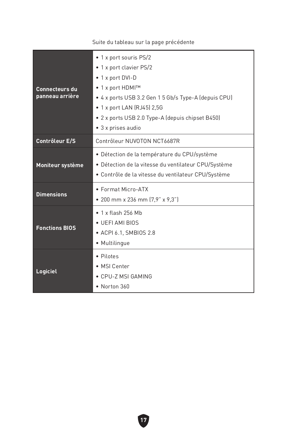MSI B450M-A PRO MAX II Micro-ATX Motherboard User Manual | Page 107 / 362