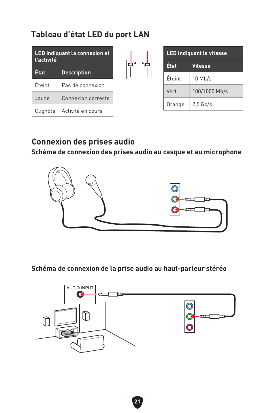 Tableau d’état led du port lan, Connexion des prises audio | MSI B450M-A PRO MAX II Micro-ATX Motherboard User Manual | Page 111 / 362