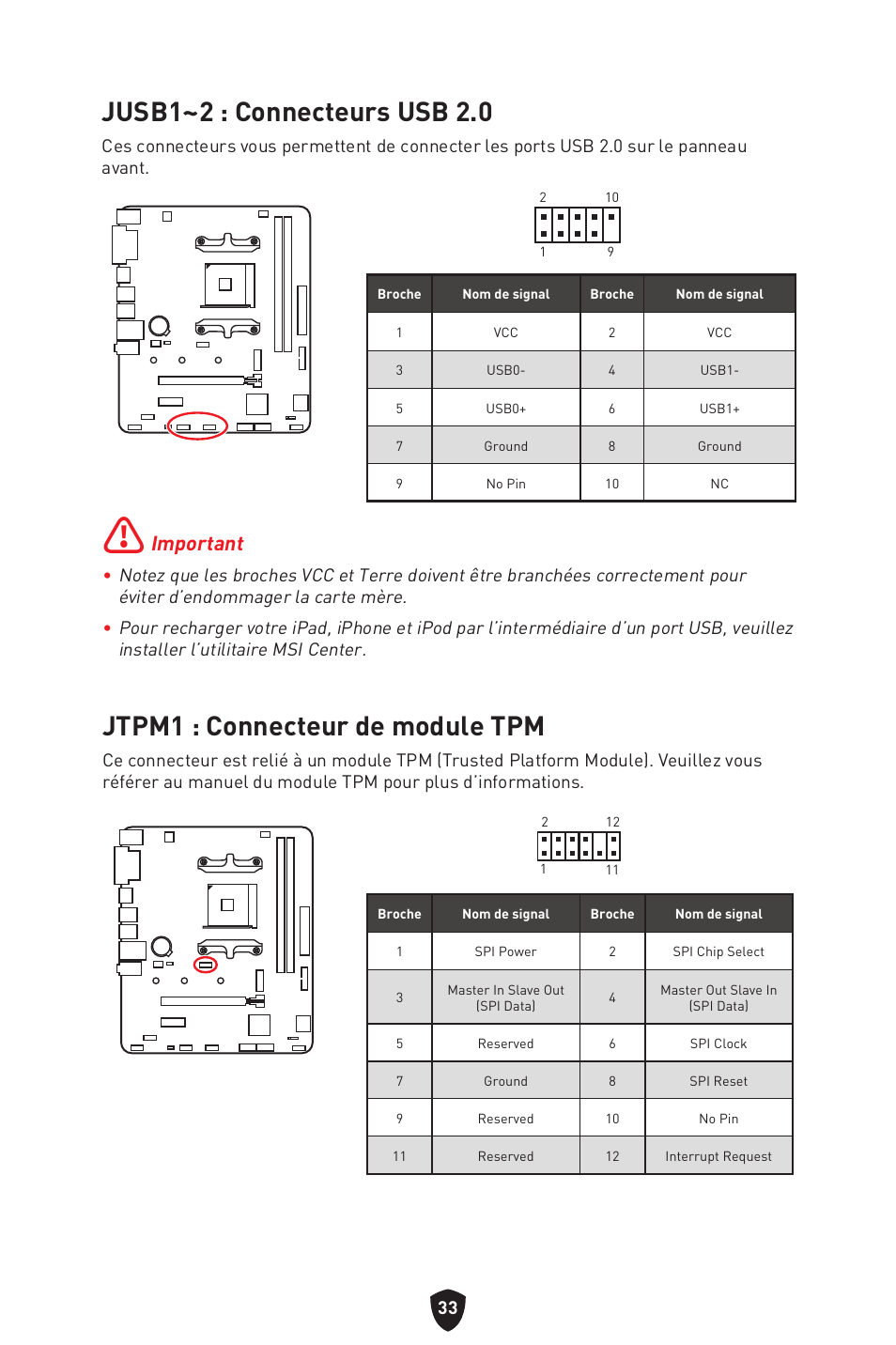 Jusb1~2 : connecteurs usb 2.0, Jtpm1 : connecteur de module tpm, Important | MSI B450M-A PRO MAX II Micro-ATX Motherboard User Manual | Page 123 / 362