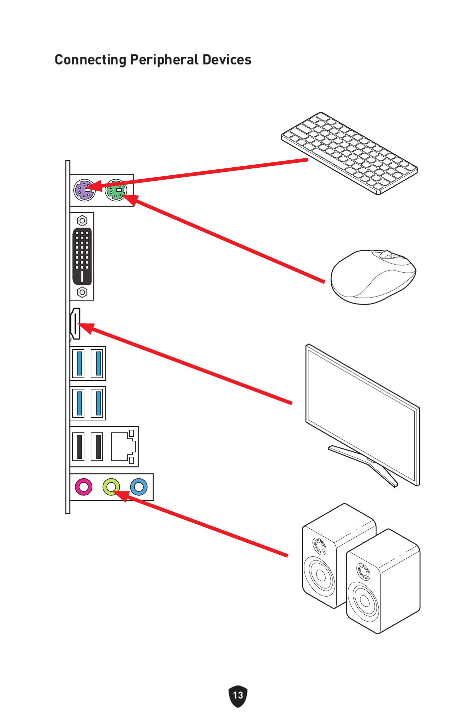 Connecting peripheral devices | MSI B450M-A PRO MAX II Micro-ATX Motherboard User Manual | Page 15 / 362