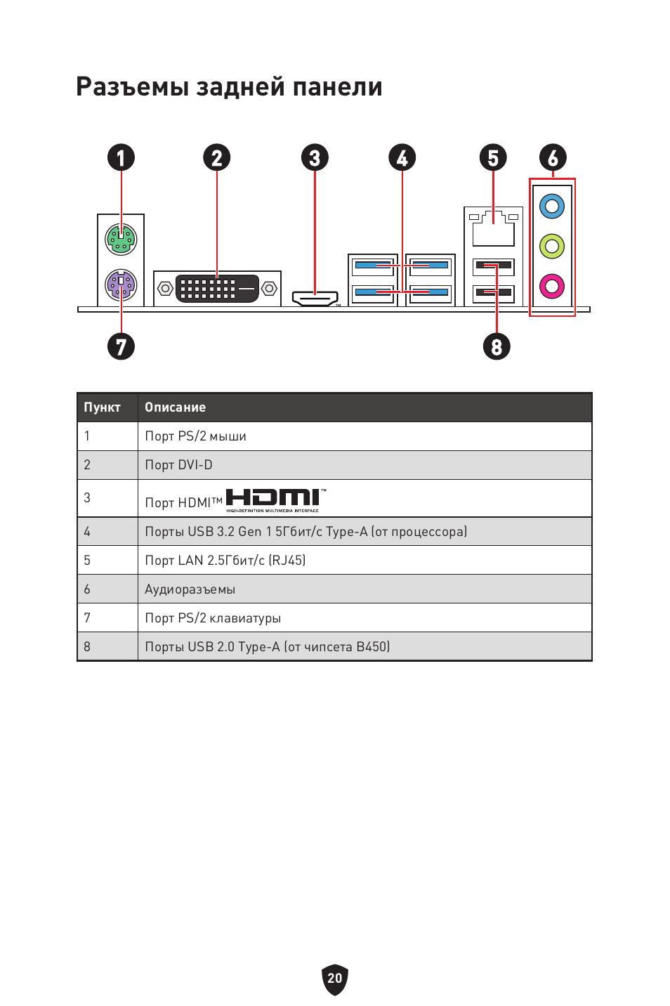 Разъемы задней панели | MSI B450M-A PRO MAX II Micro-ATX Motherboard User Manual | Page 154 / 362