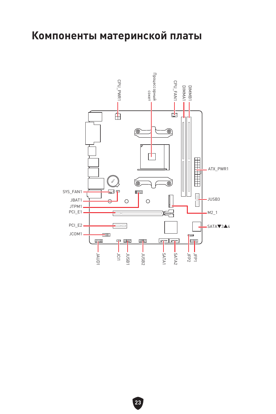 Компоненты материнской платы | MSI B450M-A PRO MAX II Micro-ATX Motherboard User Manual | Page 157 / 362