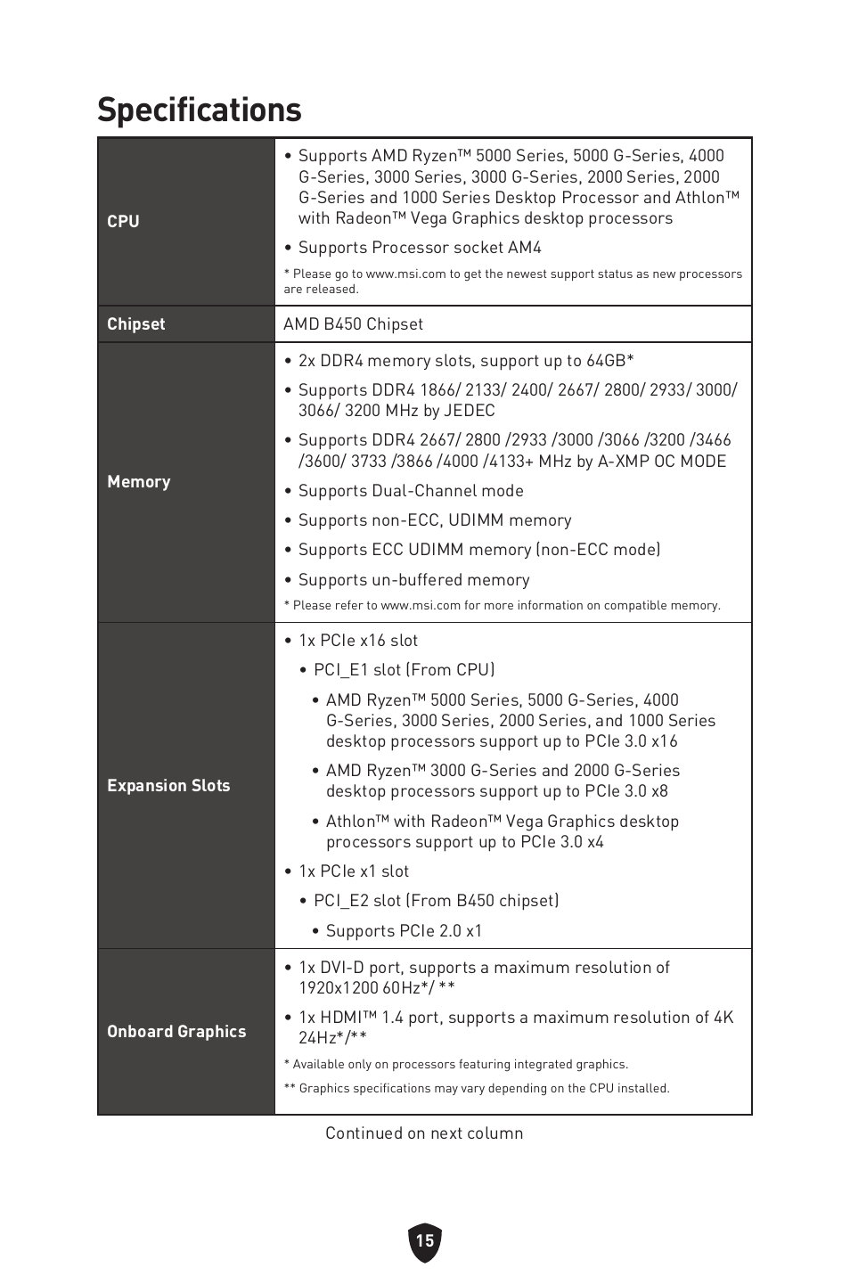 Specifications | MSI B450M-A PRO MAX II Micro-ATX Motherboard User Manual | Page 17 / 362