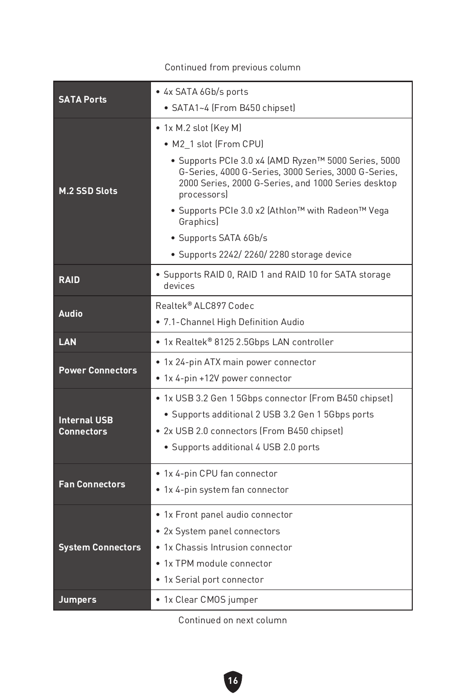 MSI B450M-A PRO MAX II Micro-ATX Motherboard User Manual | Page 18 / 362