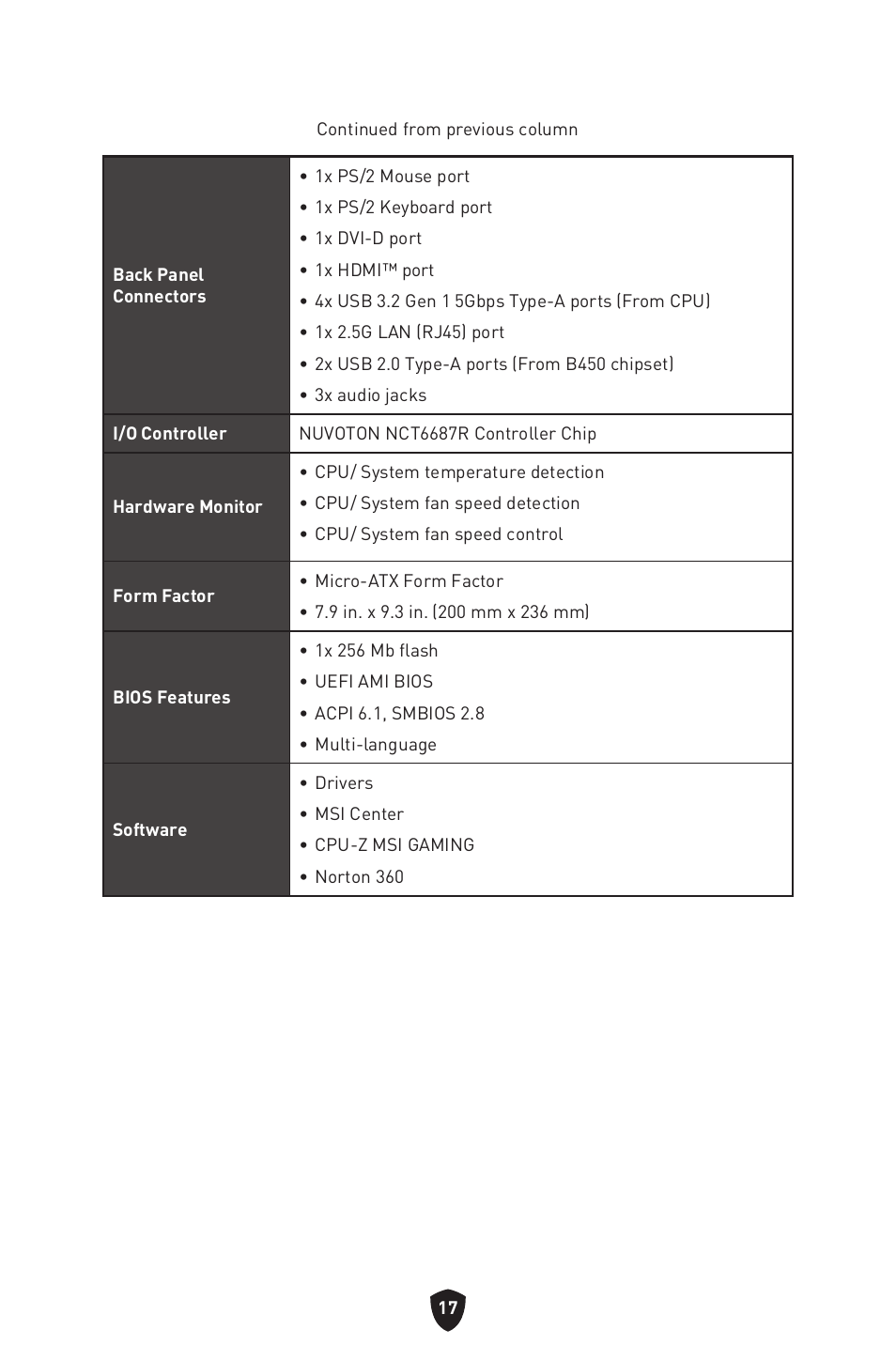 MSI B450M-A PRO MAX II Micro-ATX Motherboard User Manual | Page 19 / 362