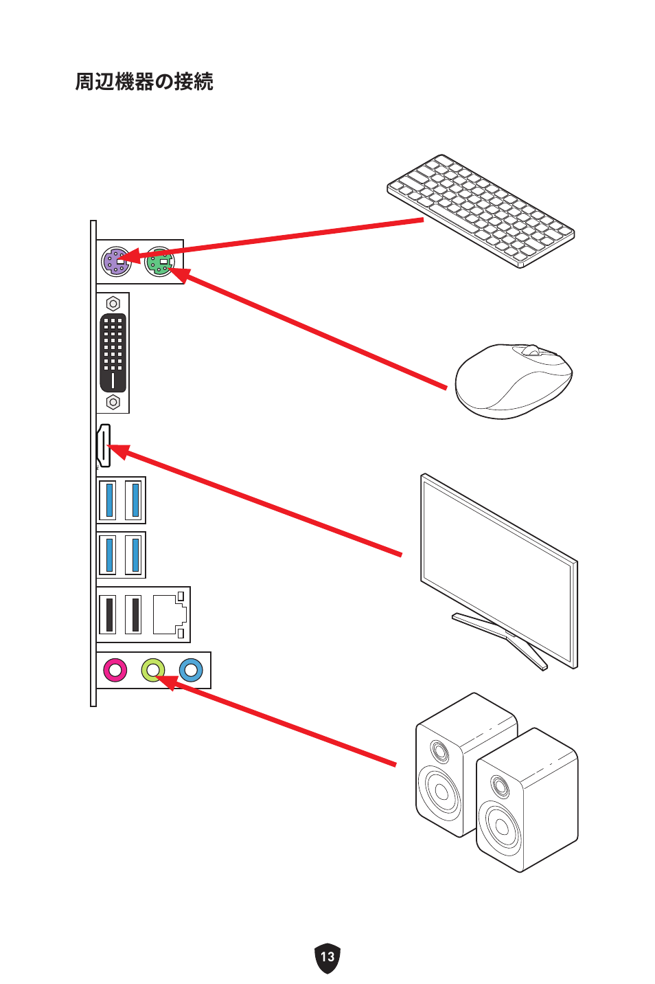 周辺機器の接続 | MSI B450M-A PRO MAX II Micro-ATX Motherboard User Manual | Page 191 / 362