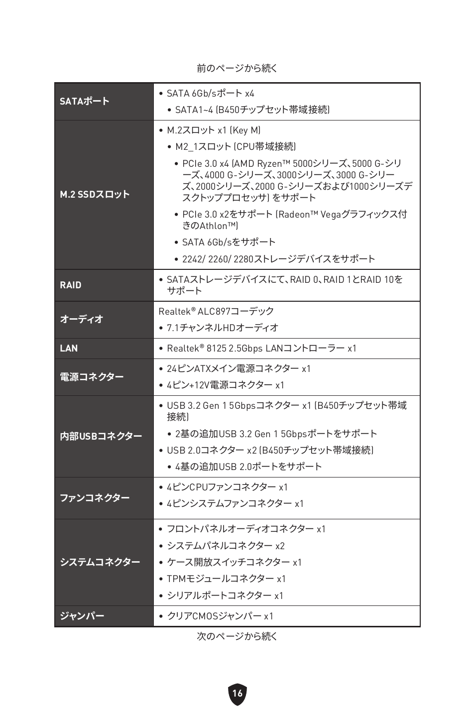 MSI B450M-A PRO MAX II Micro-ATX Motherboard User Manual | Page 194 / 362
