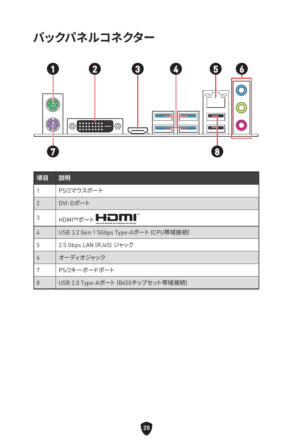 バックパネルコネクター | MSI B450M-A PRO MAX II Micro-ATX Motherboard User Manual | Page 198 / 362