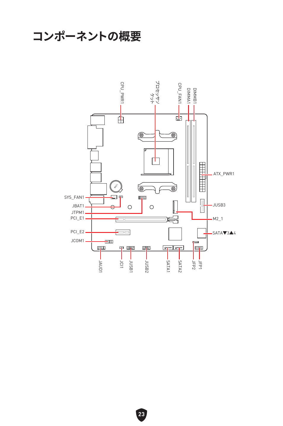コンポーネントの概要 | MSI B450M-A PRO MAX II Micro-ATX Motherboard User Manual | Page 201 / 362