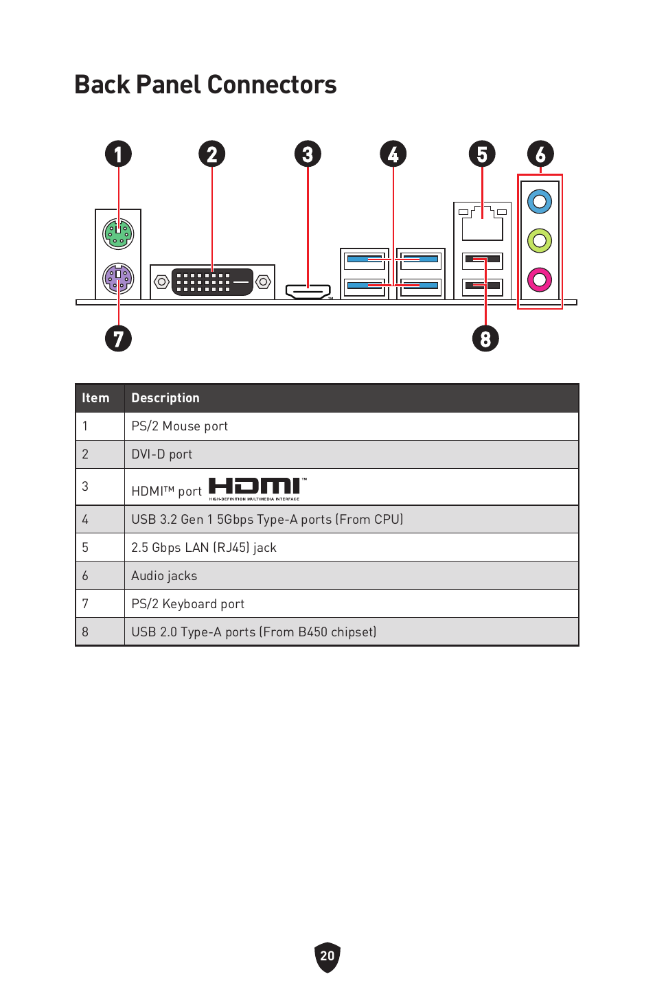 Back panel connectors | MSI B450M-A PRO MAX II Micro-ATX Motherboard User Manual | Page 22 / 362